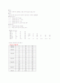 위암 병태생리입니다.^^ 많은 도움이 되시길 바랍니다.  2페이지