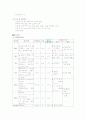 추간판탈출증 PBL입니다. 사례가 제시되고 문제를 뽑아서 간호과정을 적용하는 방식입니다 간호진단은 2개 내려보았습니다.  2페이지