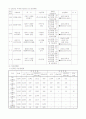 샤랄라 아파트 사업계획서 (대구) 30페이지