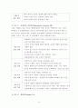 (A+ 레포트) 다면적 인성검사(MMPI) 결과 해석 방법 9페이지