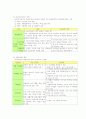 국민기초생활보장제(사회복지정책) 2페이지