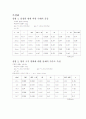 힘과_가속도2_(결과) 2페이지
