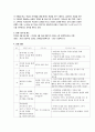 청소년 상담사례 보고서(동작구 소재 중학교) 2페이지