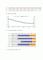 (A+ 레포트) 하이닉스(Hynix) 기업분석 및 경영분석 (2008~2012F) 7페이지