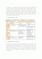 정보통신윤리교육의 정의와 목표, 정보통신윤리교육의 중요성, 정보통신윤리교육의 내용, 정보통신윤리교육의 기본 원칙, 정보통신윤리교육의 지도방법, 미국 정보통신윤리교육 사례, 정보통신윤리교육 개선과제 5페이지