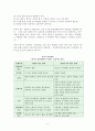 유아기 영양의 중요성과 유아기 영양장애 2페이지