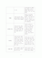 인지발달 아동기 사고의 특징 2페이지