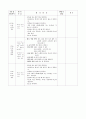 주제 - 봄 즐기기2 / 유치원 실습일지 6페이지