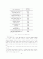 미국발금융위기의전망과대책1 24페이지