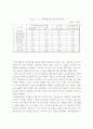 분식회계의_유혹 15페이지