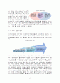 스트레스산업(stress industry)의 종류와 기업사례 2페이지