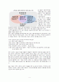 스트레스산업(stress industry)의 종류와 기업사례 4페이지