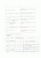 APN (Acute Pyelo Nephritis) 급성신우신염 케이스 (환자에 대한 사례 연구) 7페이지