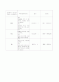 응급실 (ER) AGE (acute gastroenteritis) 케이스 2페이지