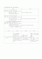 응급실 (ER) AGE (acute gastroenteritis) 케이스 7페이지