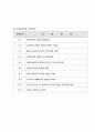 정신간호 간호진단만 10개 2페이지