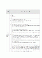 정신간호 간호진단만 10개 7페이지
