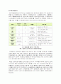 [지구온난화]지구온난화 현상의 원인과 영향, 피해 사례 및 기후변화 대응 방안 모색 - 지구 온난화 문제의 모든 것 4페이지
