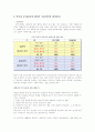 과학생명 윤리학 대리모(代理母) 2페이지