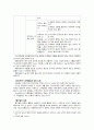 아리스토텔레스의 철학 (형이상학, 순수형상, 영혼의 구조, 실천적 지혜, 행복, 목적론) 7페이지