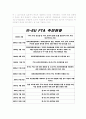 韓-EU FTA 주요쟁점과 나의 생각 5페이지
