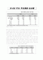 韓-EU FTA 주요쟁점과 나의 생각 10페이지