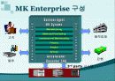 제조, 물류 혁신을 위한 MK ERP Solution 소개 16페이지