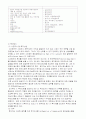 스리랑카 투자 및 시장 개척 9페이지