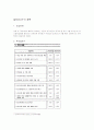 이명박 정부의 경제정책에 대한 평가- 자본시장통합법, 일자리 나누기 4페이지