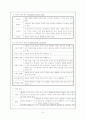 화법 용어 및 개념 해설 6페이지