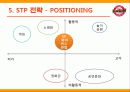 [마케팅관리] SK와이번스 마케팅과 한국인삼공사 농구단 마케팅 비교 14페이지