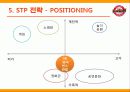 [마케팅관리] SK와이번스 마케팅과 한국인삼공사 농구단 마케팅 비교 15페이지