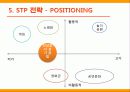 [마케팅관리] SK와이번스 마케팅과 한국인삼공사 농구단 마케팅 비교 16페이지