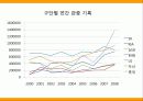 [마케팅관리] SK와이번스 마케팅과 한국인삼공사 농구단 마케팅 비교 26페이지