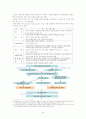 국제 금융위기 - 미국 금융위기의 원인과 파급효과 28페이지
