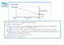 1_K_IFRS중급재무회계8장 4페이지