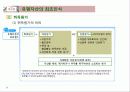 1_K_IFRS중급재무회계8장 6페이지