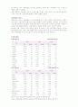 NHN 케이스스터디 6페이지