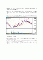 증권-주식 차트 분석방법 10페이지