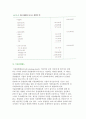임금형태(월급제, 연봉제, 성과급제) 10페이지