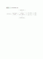 인적자원계획의 수요와 공급(인적자원평가 및 인적자원의 수요와 공급) 8페이지