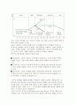 경력개발(career development)의 정의, 의의, 목표와 경력개발단계 4페이지