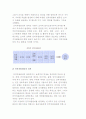 인적자원관리의 개념, 의의, 체계, 중요성 4페이지
