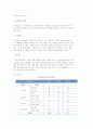 직무평가의 의미와 필요성 및 직무평가 요소와 방법 4페이지