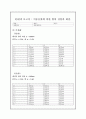 결과보고서 - 이중슬릿에 의한 간섭과 회절 2페이지