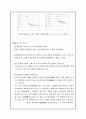 결과보고서 - 쿨롱의 법칙 4페이지