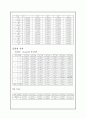 결과보고서 - 힘과 가속도 2페이지