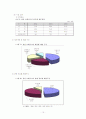 대구․경북지역 중소기업의 제품 포트폴리오(Portfolio) 매트릭스 분석 - 경창산업, 상신브레이크 12페이지