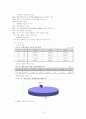 대구․경북지역 중소기업의 제품 포트폴리오(Portfolio) 매트릭스 분석 - 경창산업, 상신브레이크 15페이지