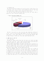 대구․경북지역 중소기업의 제품 포트폴리오(Portfolio) 매트릭스 분석 - 경창산업, 상신브레이크 17페이지